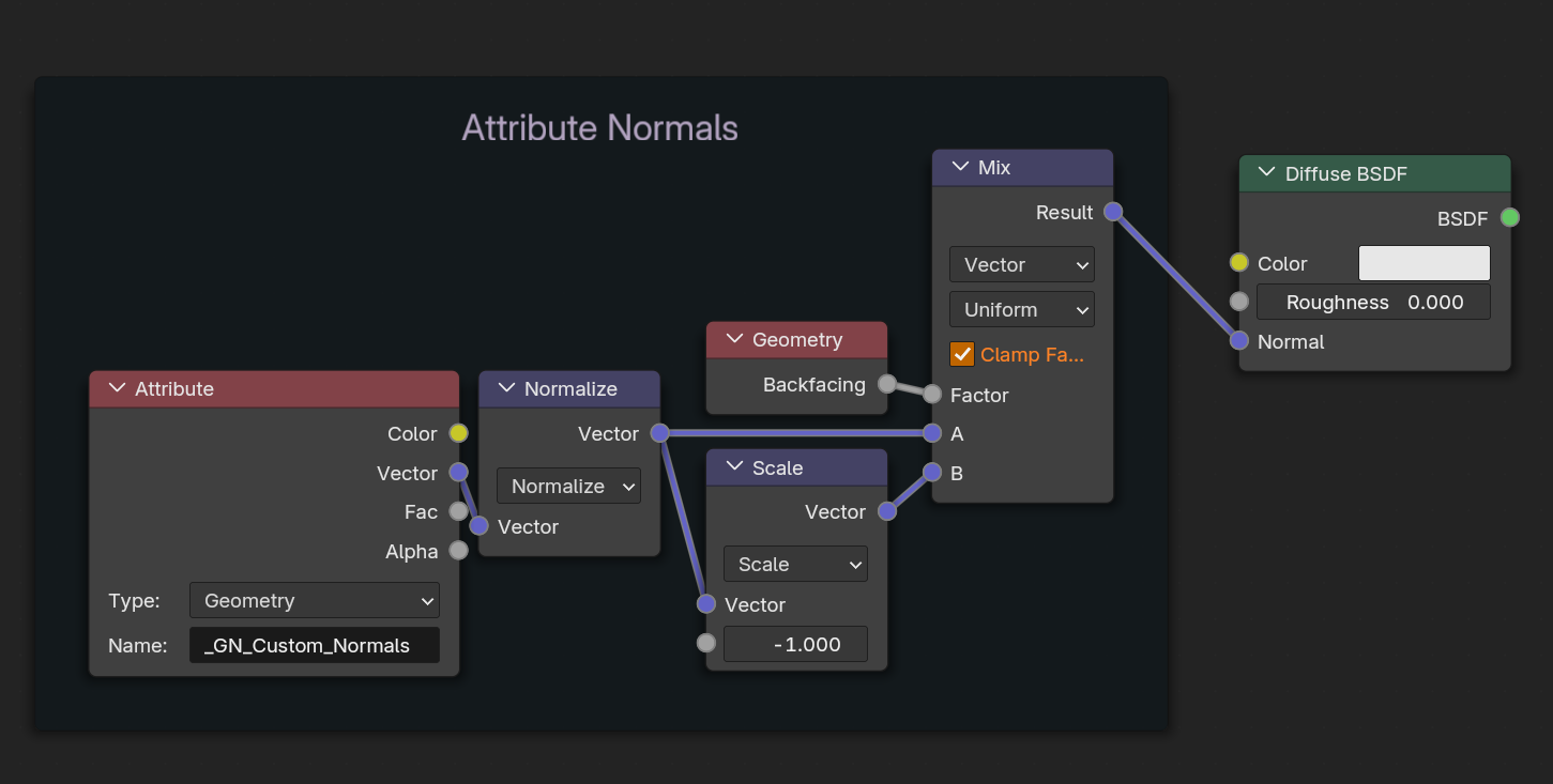 Attribute Normals